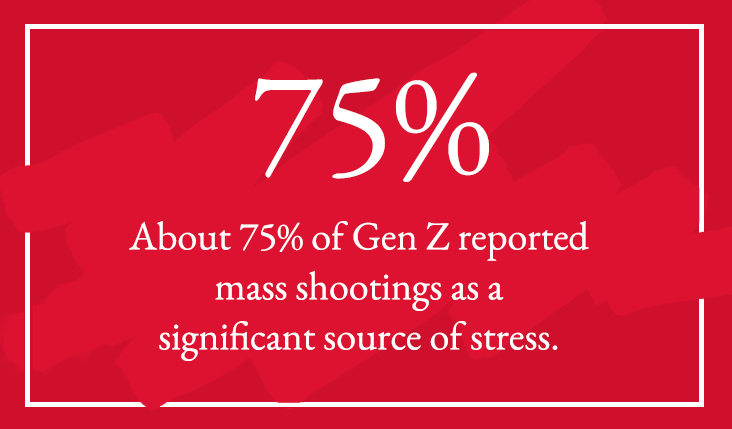 Gen Z and mental health stat about mass shootings